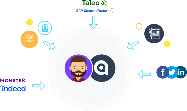 Find more qualified candidates