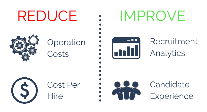 How Masterbrand Decreased Cost Per Hire By 55