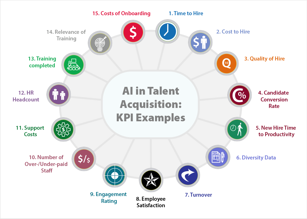 Your Guide to AI Talent Acquisition