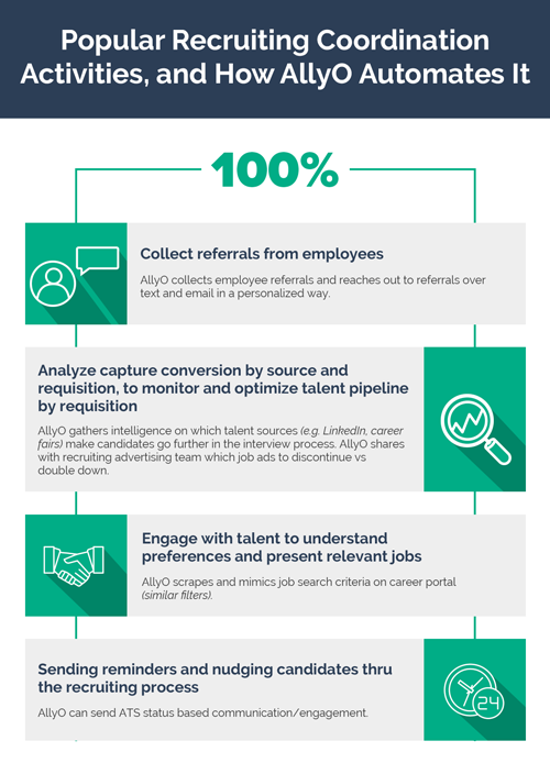 Popular Recruiting Coordination Activities