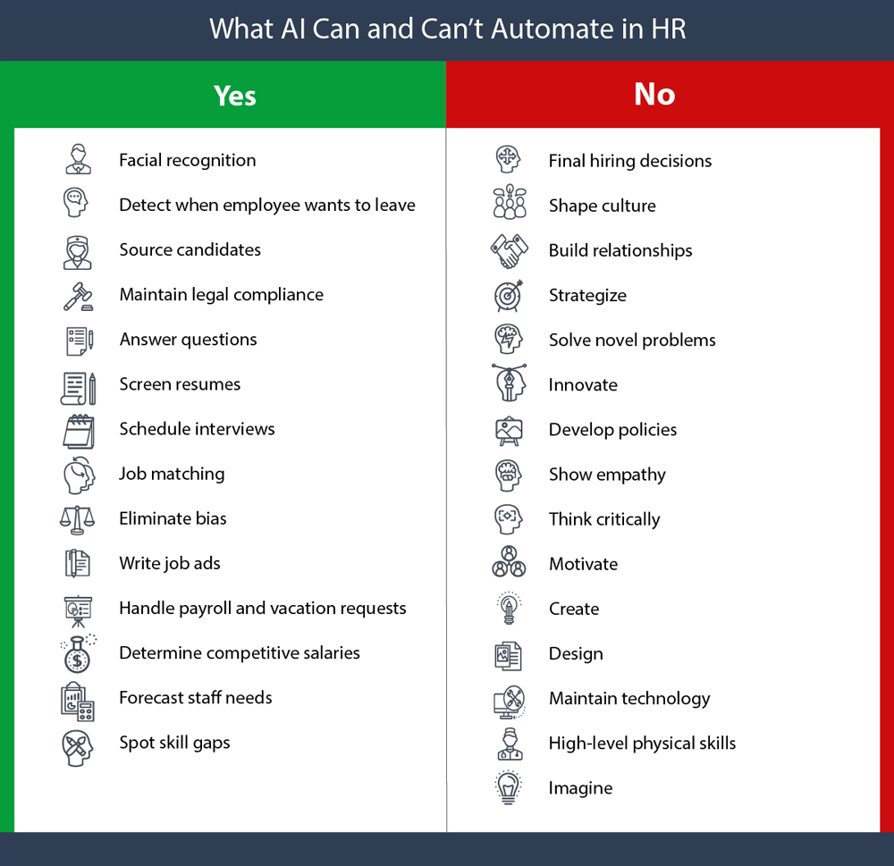 What AI Can and Can’t Automate in HR