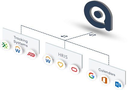 System Integrations